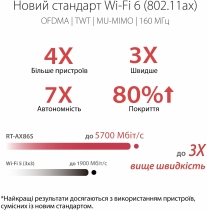 Маршрутизатор ASUS RT-AX86S AX5700 4xGE LAN 1xGE WAN 2xUSB3.2 MU-MIMO OFDMA MESH