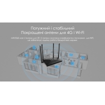 Маршрутизатор Netis MW5360 N300, 4G LTE 1xSIM card slot, 2xFE LAN, 1xFE WAN, 4x зовнішн. ант.