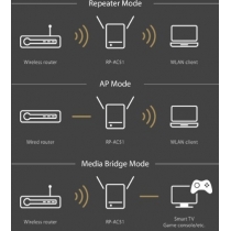 Повторювач Wi-Fi сигналу ASUS RP-AC51 AC750 1xFE LAN ext. ant 2