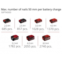 Степлер для цвяхів акумуляторний Einhell FIXETTO 18/50 N, PXC, 18В, 500 цвяхів в комплекті (50мм), 6