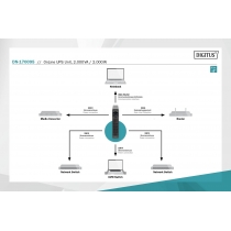 Джерело безперебійного живлення DIGITUS 2000VA/2000W, RTU2, LCD, RJ45, RS232, USB, 8xC13